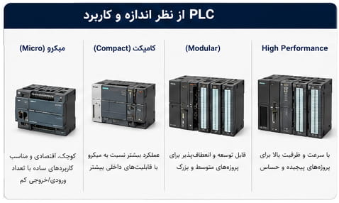 اندازه و کاربرد پی ال سی 