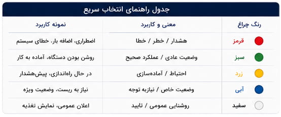 جدول راهنما رنگ چراغ سیگنال