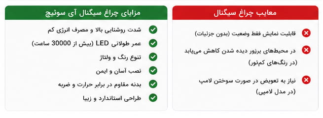 مزایا و معایب چراغ سیگنال
