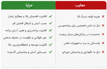 مزایا ومعایب پی ال سی
