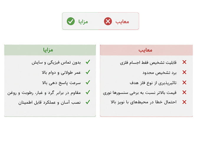 معایب ومزایا سنسور القایی