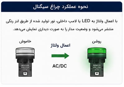 نحوه عملکرد چراغ سیگنال