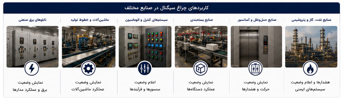 کاربردهای چراغ سیگنال