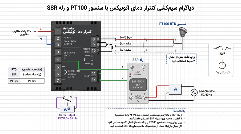 سیم بندی سری tk